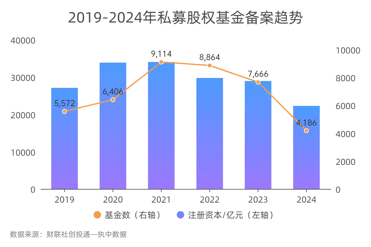 江苏创业投资热度居全国首位，基金募资腰斩｜2024年一级市场观察