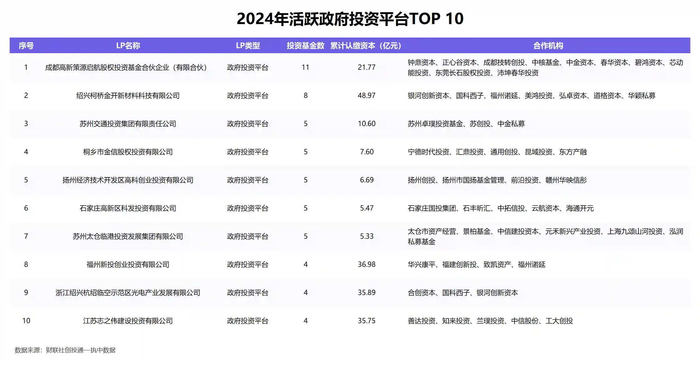 江苏创业投资热度居全国首位，基金募资腰斩｜2024年一级市场观察