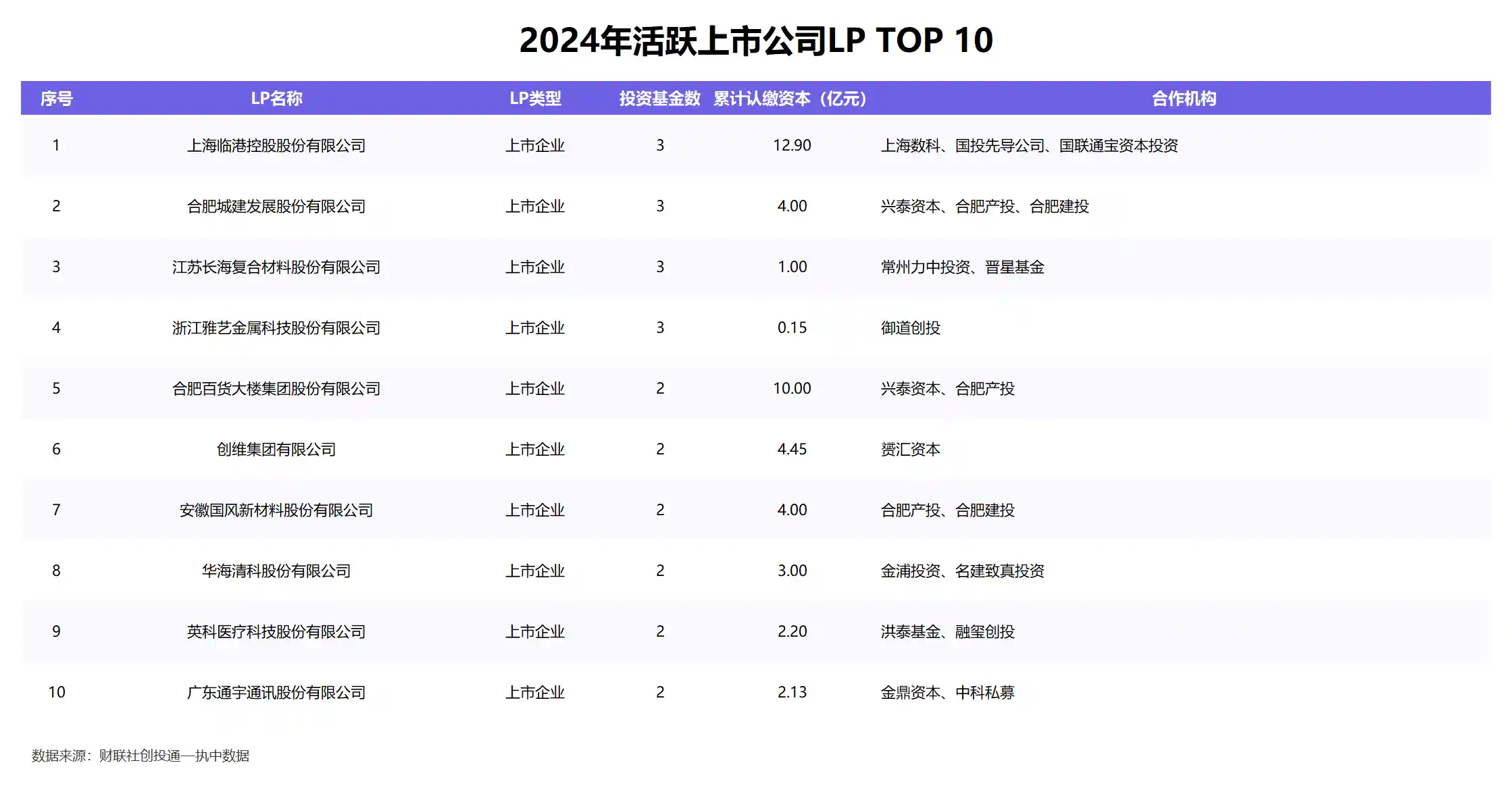 江苏创业投资热度居全国首位，基金募资腰斩｜2024年一级市场观察