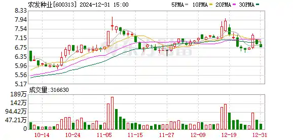 农发种业成功研发新玉米、大豆品种，获国家审定