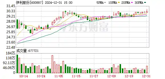 伊利股份旗下浙江乳业实现资本再注入，增资额达2.85亿元