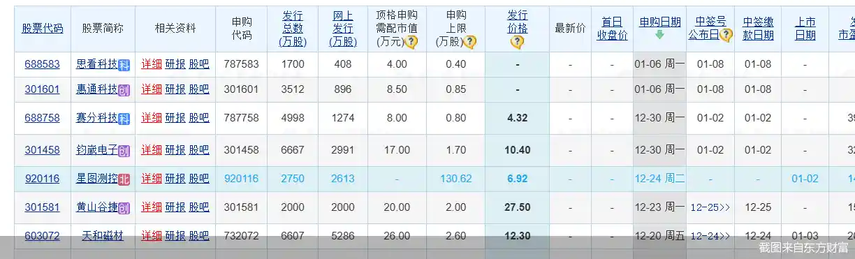 2025年首只星图测控公司上市，引领科技新风向 后备军崭露头角，行业迎来新格局