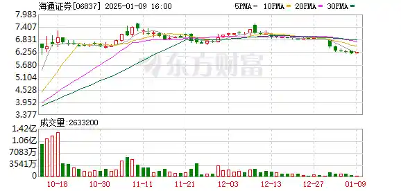 巨头合并浪潮再起：‘国泰君安+海通证券’获上交所批准，开启证券业新格局