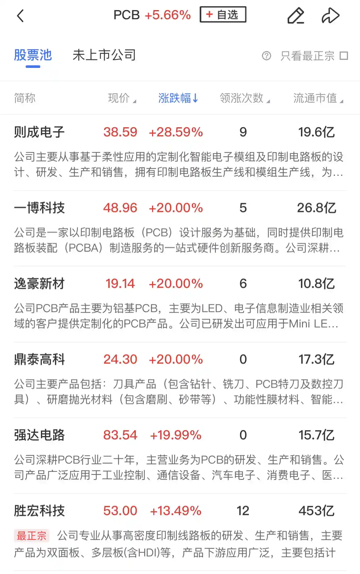 【午间速递】市场小幅波动，PCB概念掀起涨停潮，高位股尾盘惊现炸板现象