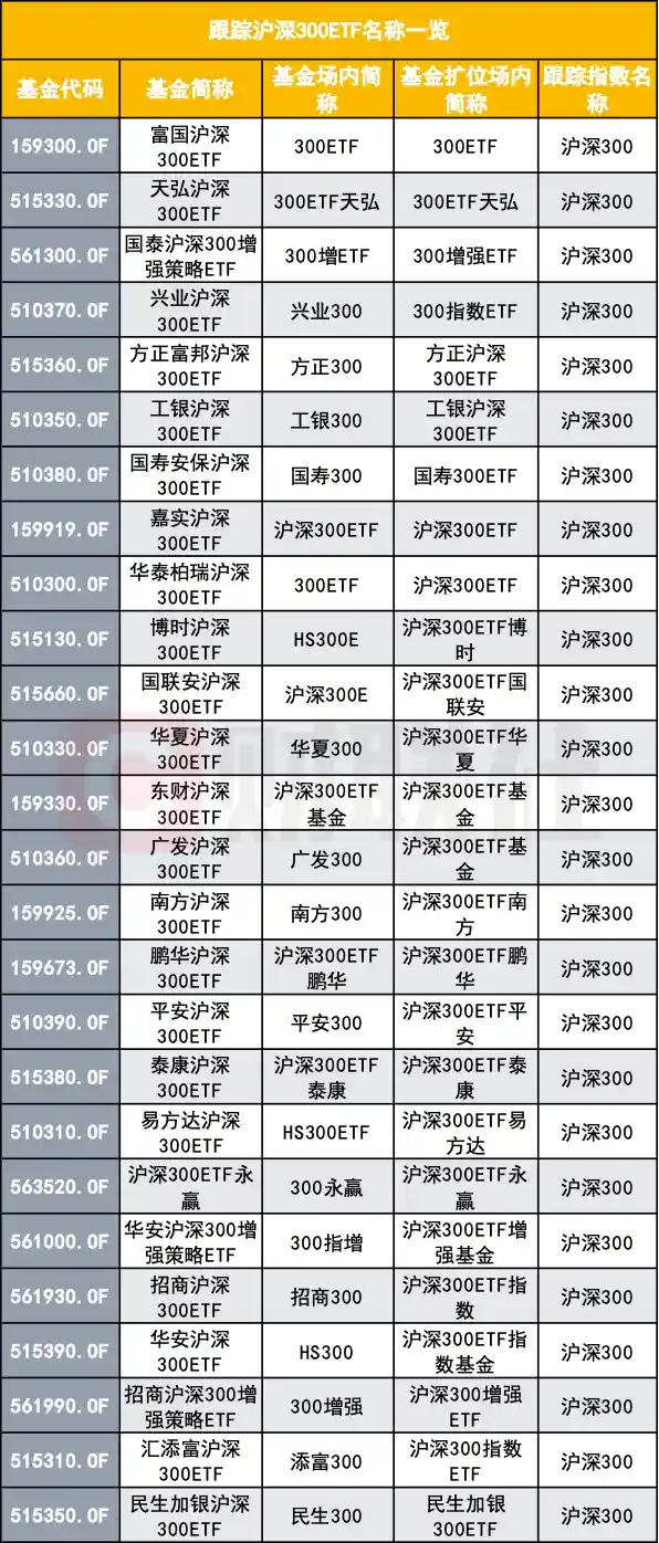 ETF重命名潮来袭：解决同名困扰，重塑基金简称新秩序