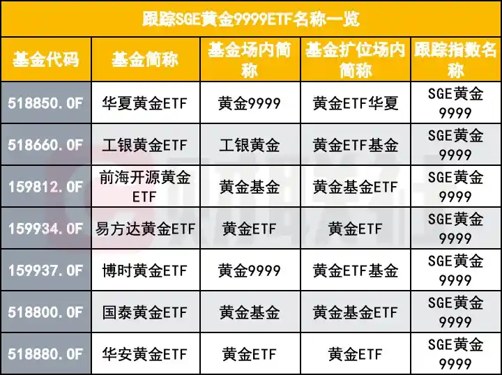 ETF重命名潮来袭：解决同名困扰，重塑基金简称新秩序