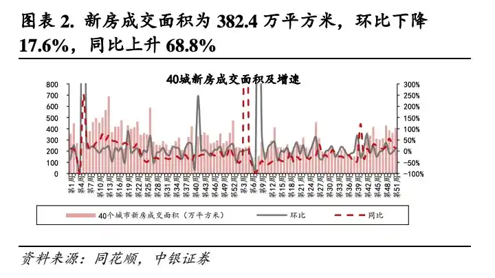 内房股债务焦点下的短线巨震：楼市回暖仍势不可挡