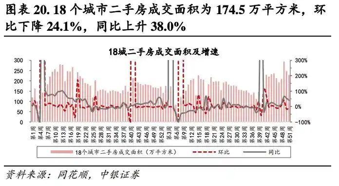 内房股债务焦点下的短线巨震：楼市回暖仍势不可挡