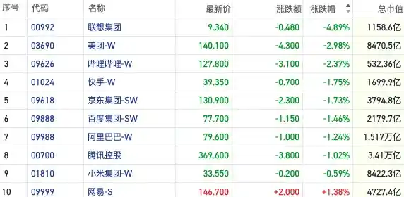 政策利好助力消费股，恒指下行迎来资金承接热潮