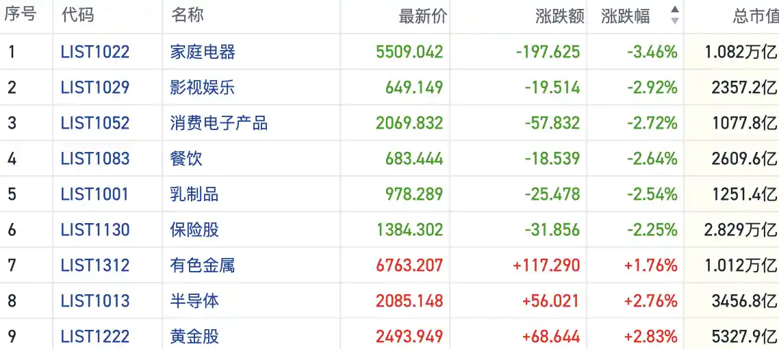 政策利好助力消费股，恒指下行迎来资金承接热潮