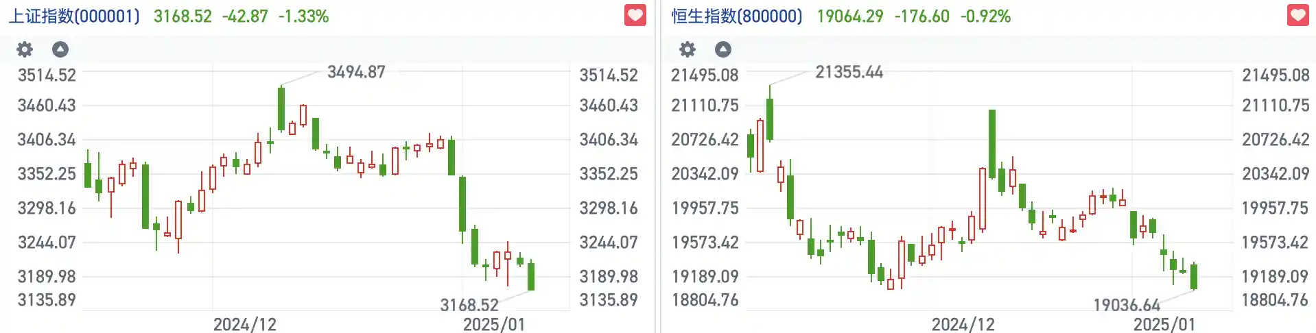 政策利好助力消费股，恒指下行迎来资金承接热潮