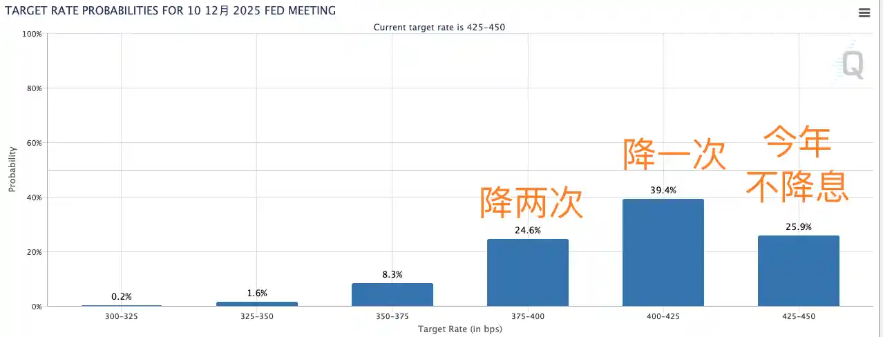 美国12月非农数据大爆发！新增就业25.6万人创新高，美股、美债双双下挫