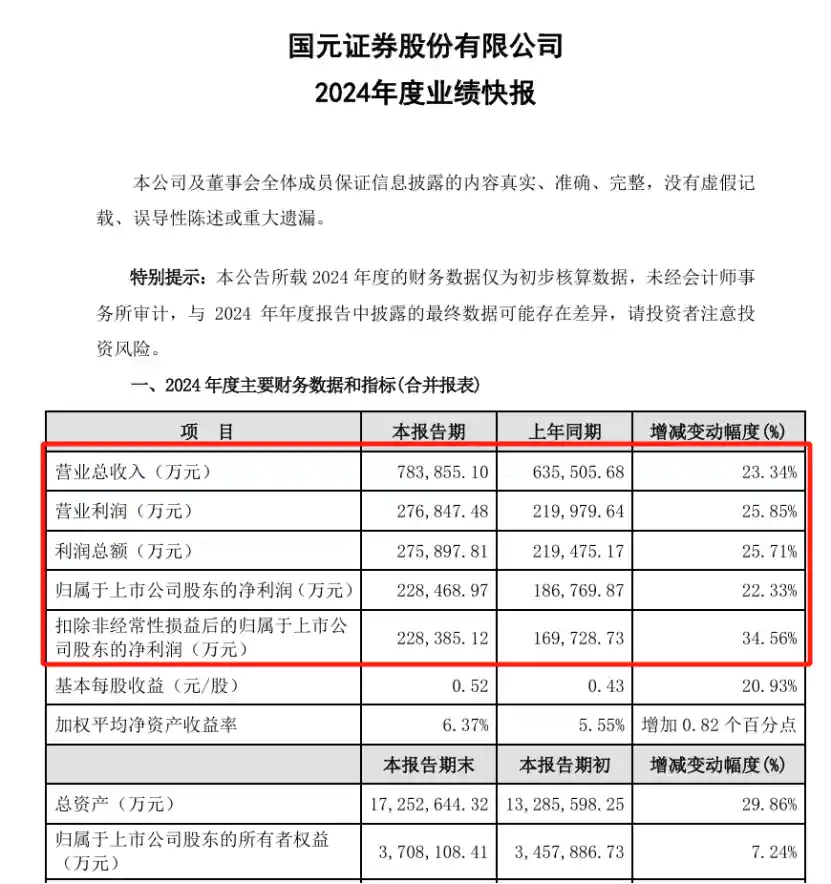 券商业绩喜报连连，2024年预计迎来增长稳定