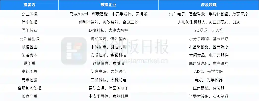 一级市场融资总额下滑10.43%，合见工软成功完成近10亿元A轮融资