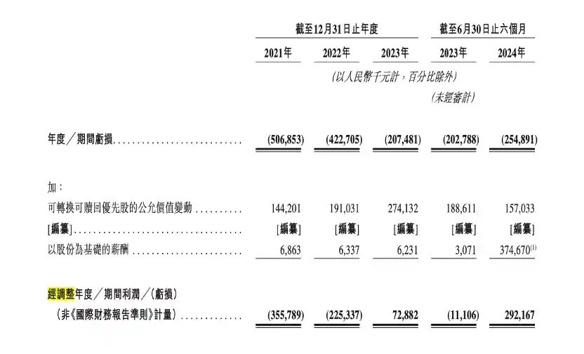 布鲁可：下一个泡泡玛特还是独一无二？IP依赖与偏科隐忧交织