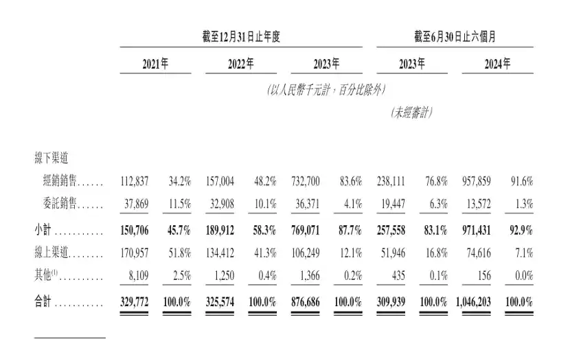 布鲁可：下一个泡泡玛特还是独一无二？IP依赖与偏科隐忧交织