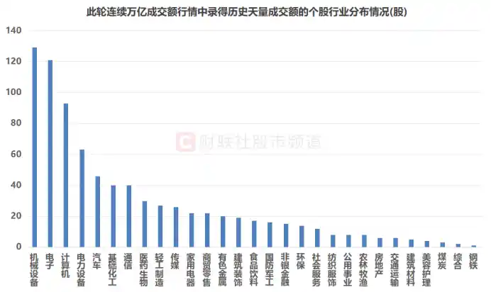 A 股成交缩水，万亿纪录告别！这些股依旧活跃，市场焦点转移板块盘点