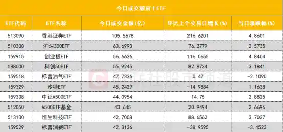 银之杰：机构、游资激烈博弈！量化资金热抢次新股