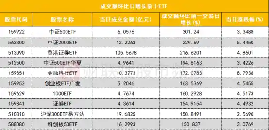 银之杰：机构、游资激烈博弈！量化资金热抢次新股