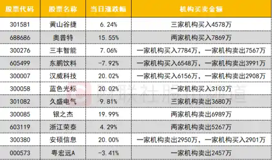 银之杰：机构、游资激烈博弈！量化资金热抢次新股