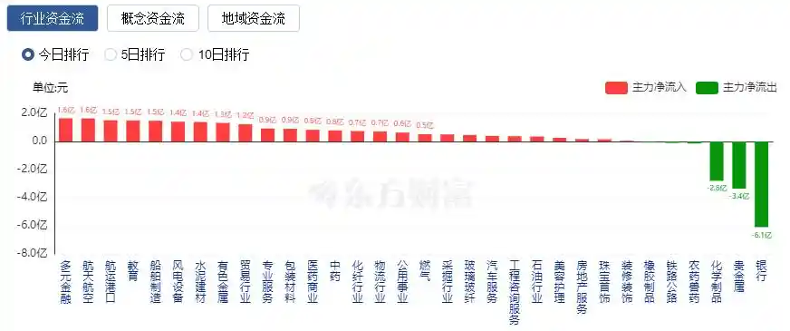 A股市场掀起涨势：创业板指飙升近5%，逾5300只股票纷纷上涨