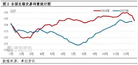 2025年生猪养殖市场前景广阔：饲料成本下降助力盈利增长