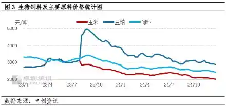 2025年生猪养殖市场前景广阔：饲料成本下降助力盈利增长