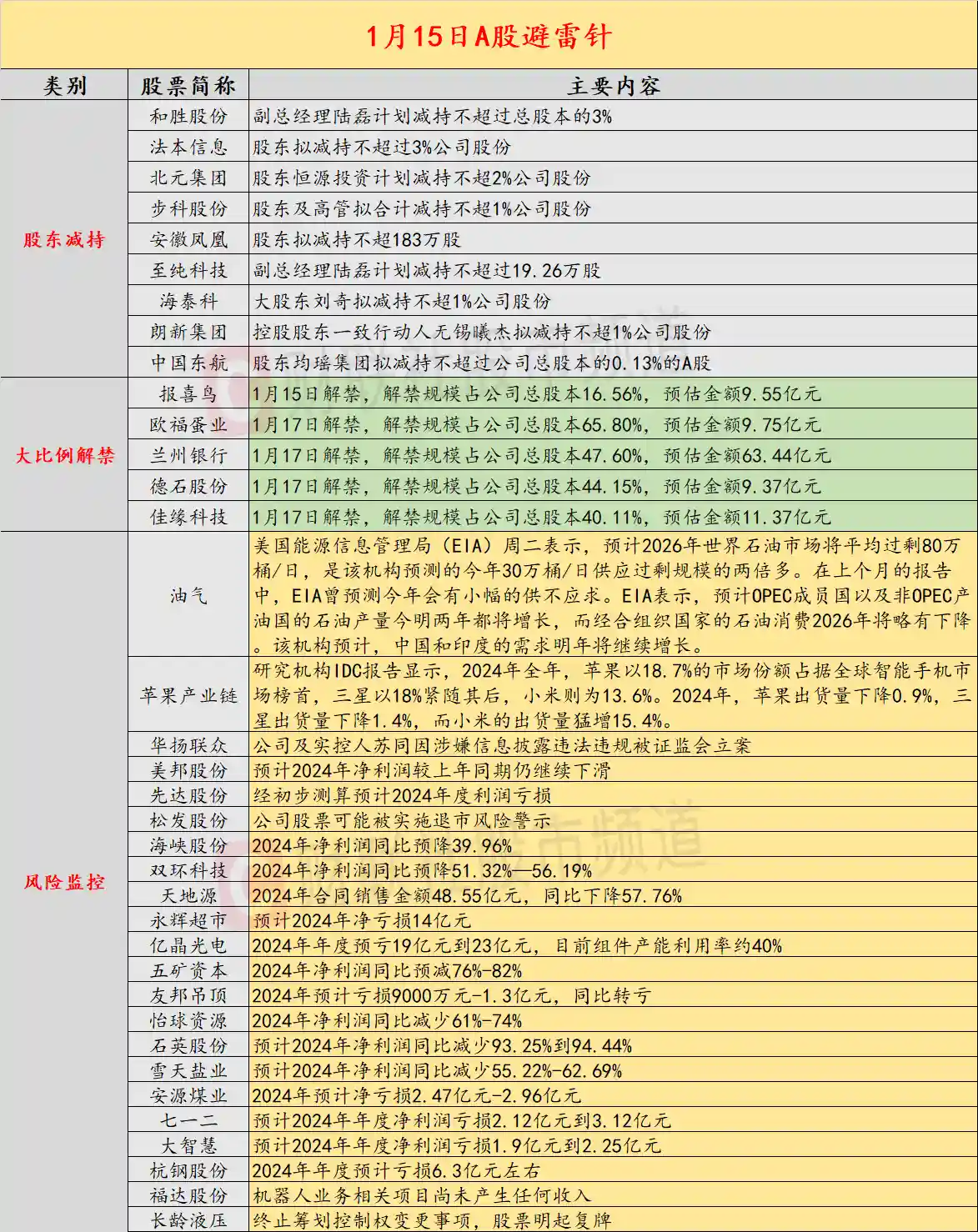 1月15日狂涨280%！揭秘这只大牛股背后的ST风险