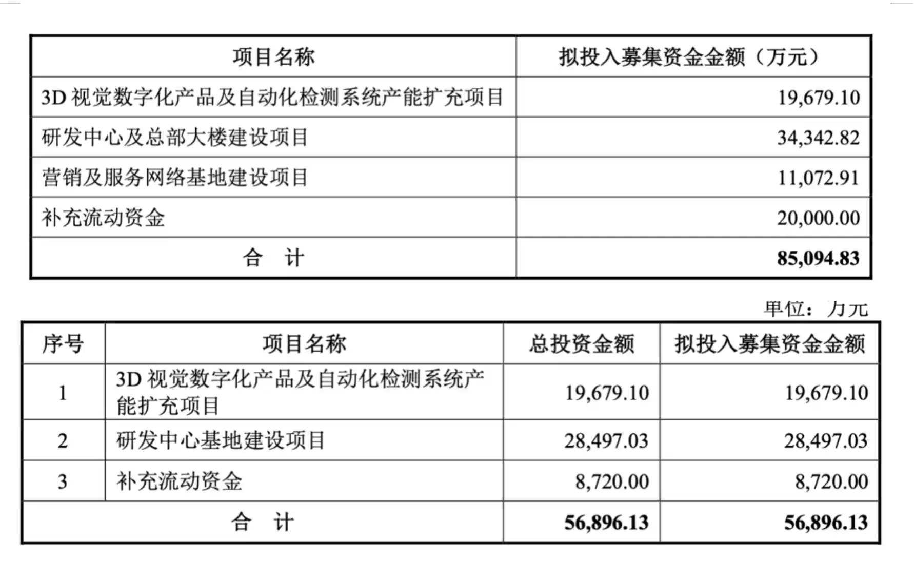 思看科技成功登陆科创板，股价首日飙涨近200%！