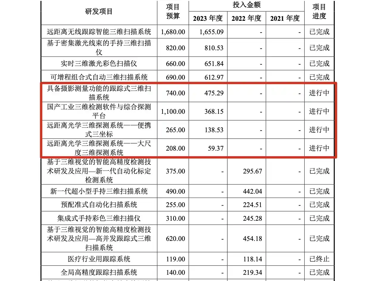 思看科技成功登陆科创板，股价首日飙涨近200%！