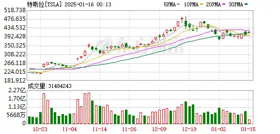 SEC控告马斯克！特斯拉CEO涉嫌证券违规！