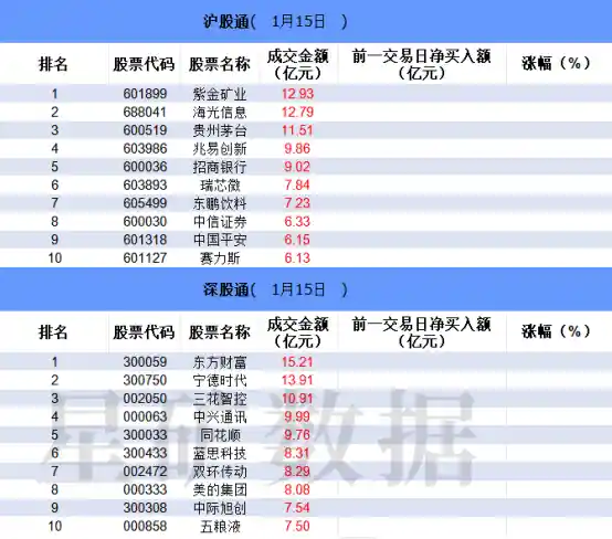 多只跨境ETF涨势喜人！成交额再创新高，机构联手抛售航天电器