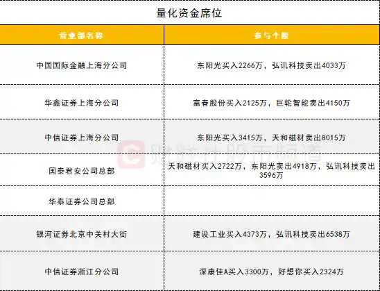 多只跨境ETF涨势喜人！成交额再创新高，机构联手抛售航天电器