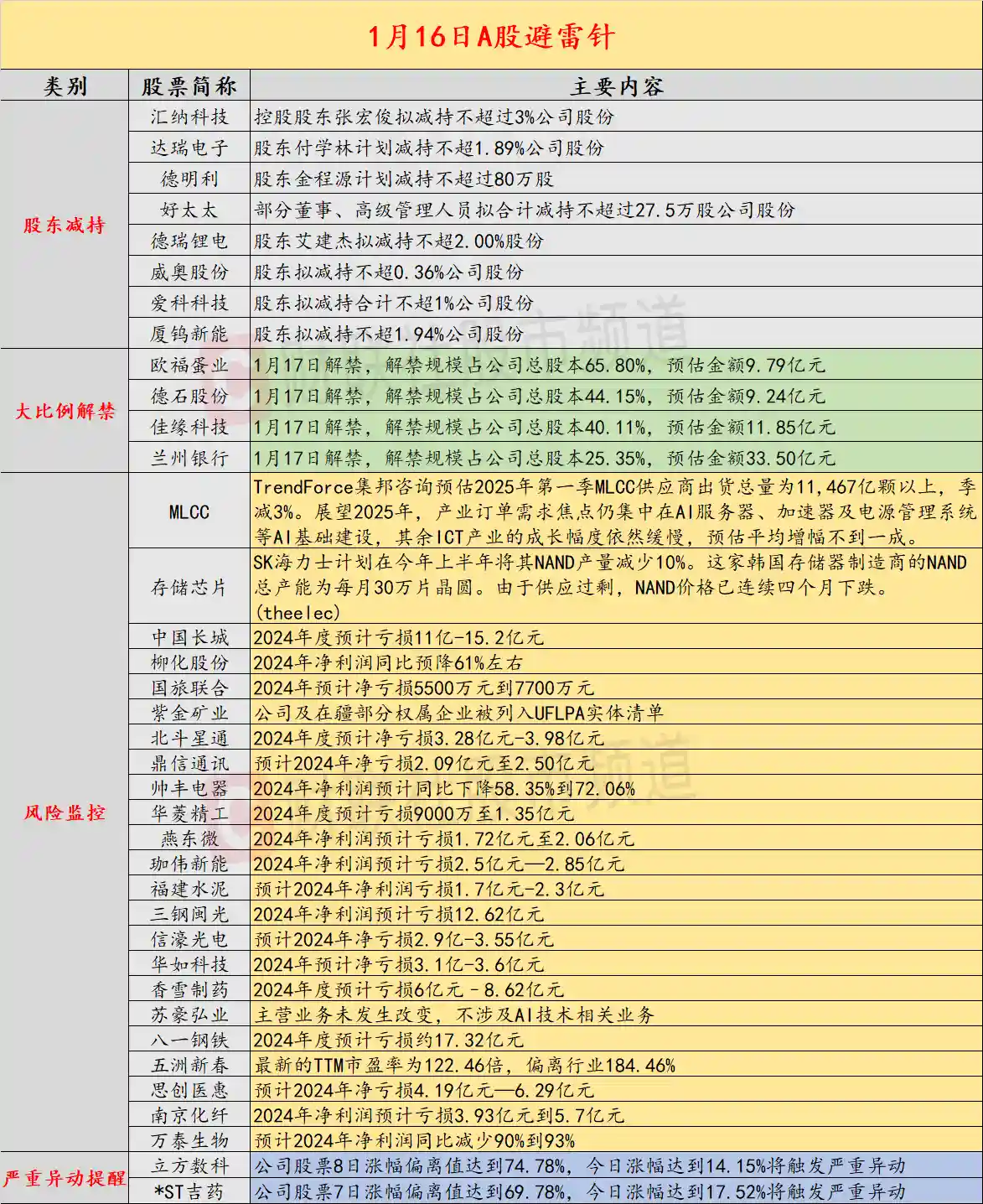 小红书概念股连续上涨，年报预计亏损或达7700万元