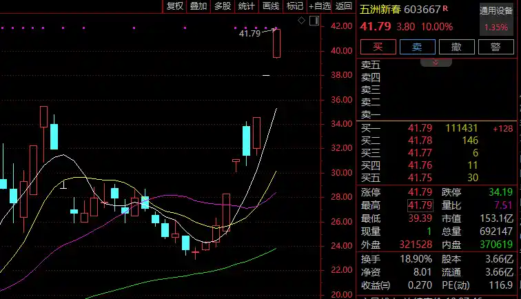 科技巨头寒武纪股价急速下挫，芯片行业遭遇重击！盘中暴跌15%，投资者惊呼！