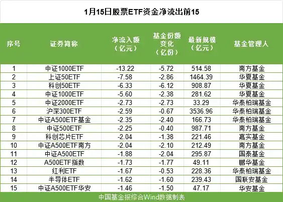 380亿隐匿去向，投资者焦虑