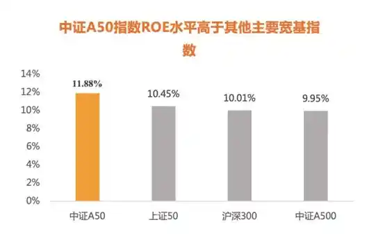 抓住投资机会！中证A50ETF值得密切关注