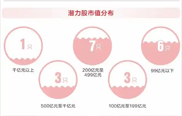 2025年股市新风向！机构看好并购重组、消费复苏、科技成长板块，这20只潜力股备受瞩目