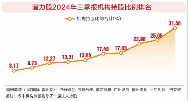 2025年股市新风向！机构看好并购重组、消费复苏、科技成长板块，这20只潜力股备受瞩目