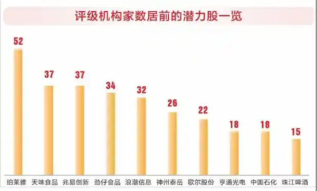 2025年股市新风向！机构看好并购重组、消费复苏、科技成长板块，这20只潜力股备受瞩目