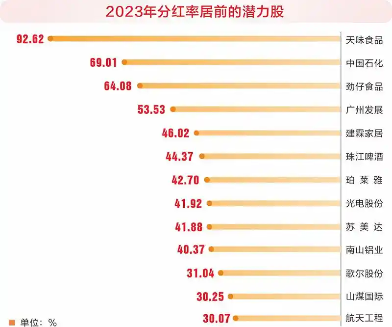 2025年股市新风向！机构看好并购重组、消费复苏、科技成长板块，这20只潜力股备受瞩目