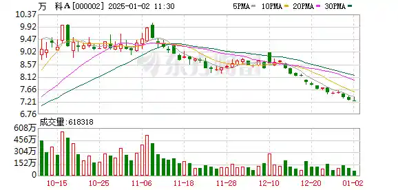 万科天津成立3.9亿元注册资本的全新置业公司