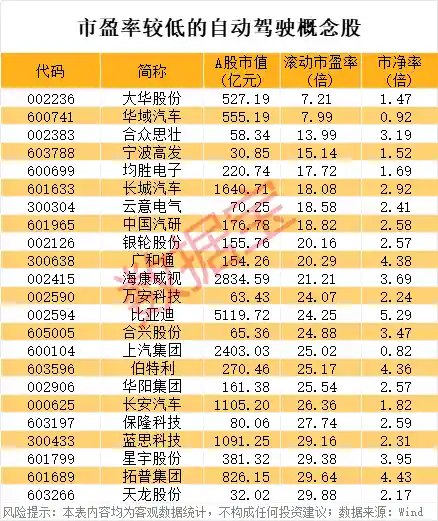 自动驾驶新政策即将实施！机构揭秘预测高增长概念股名单！