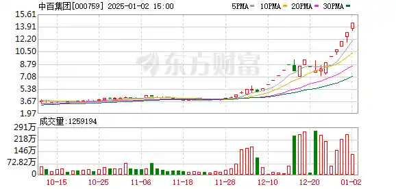 大咖集结！市场炒作风险警示！投资者理性决策，谨慎投资！