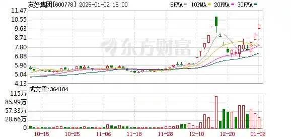 大咖集结！市场炒作风险警示！投资者理性决策，谨慎投资！