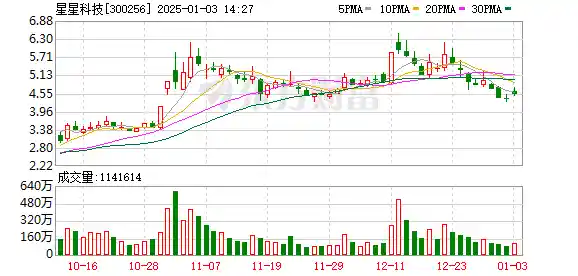 星星科技落子宁波，设立投资公司