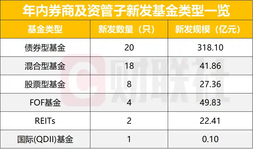 公募牌路在何方？券商资管与公募差异化之道