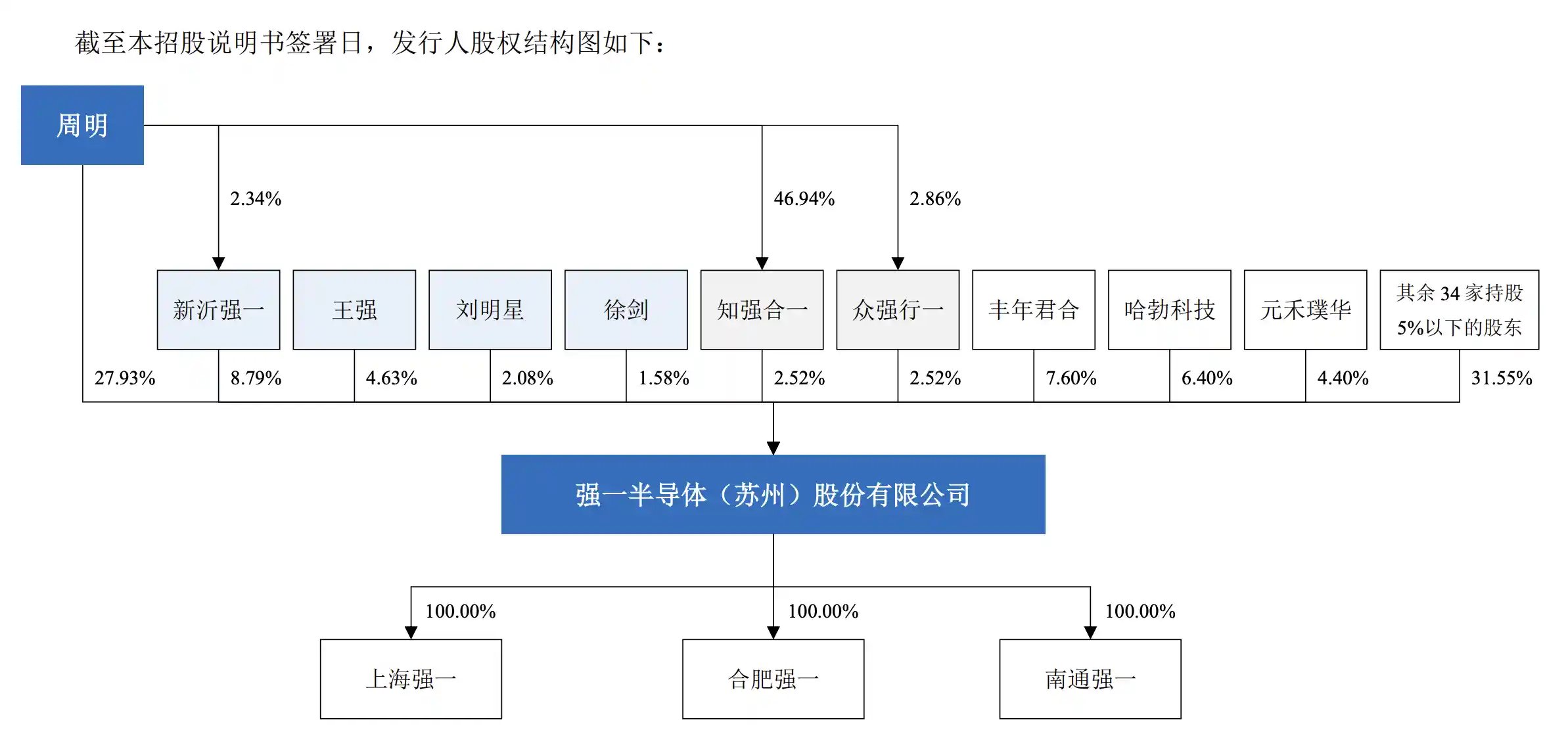 科创板IPO动态：强一股份获受理，影石创新、节卡股份等企业更新财务数据