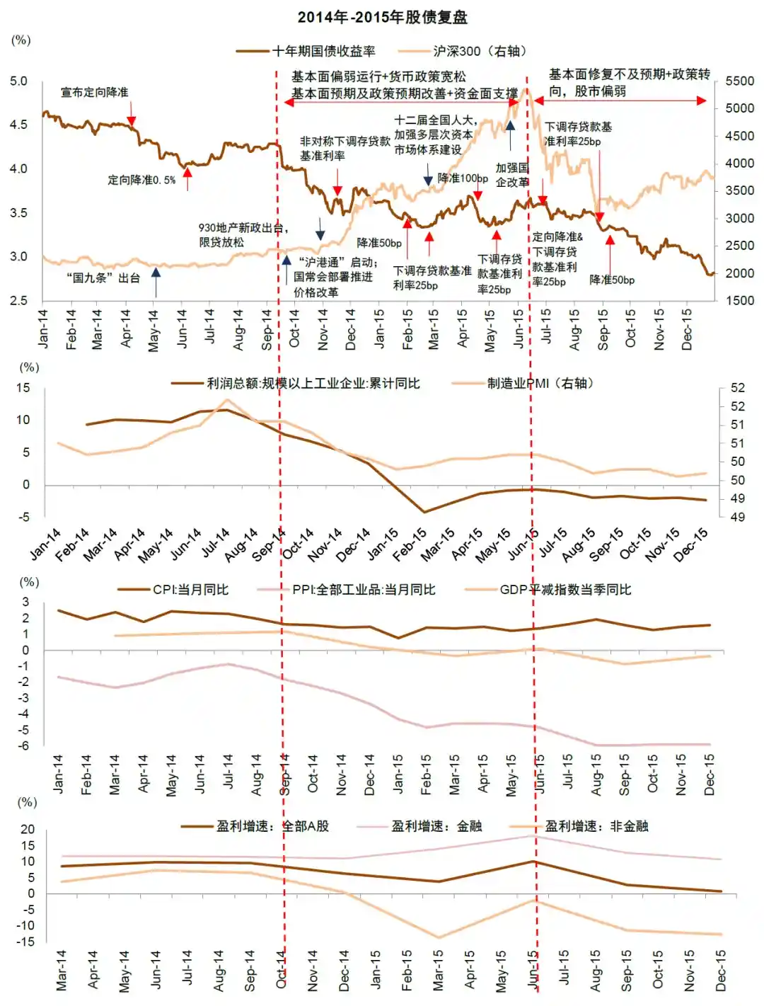 低利率时代下A股市场的表现究竟如何？看历史数据告诉你答案！