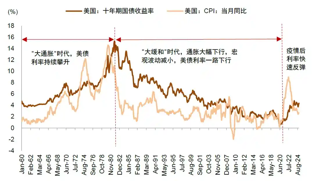 低利率时代下A股市场的表现究竟如何？看历史数据告诉你答案！